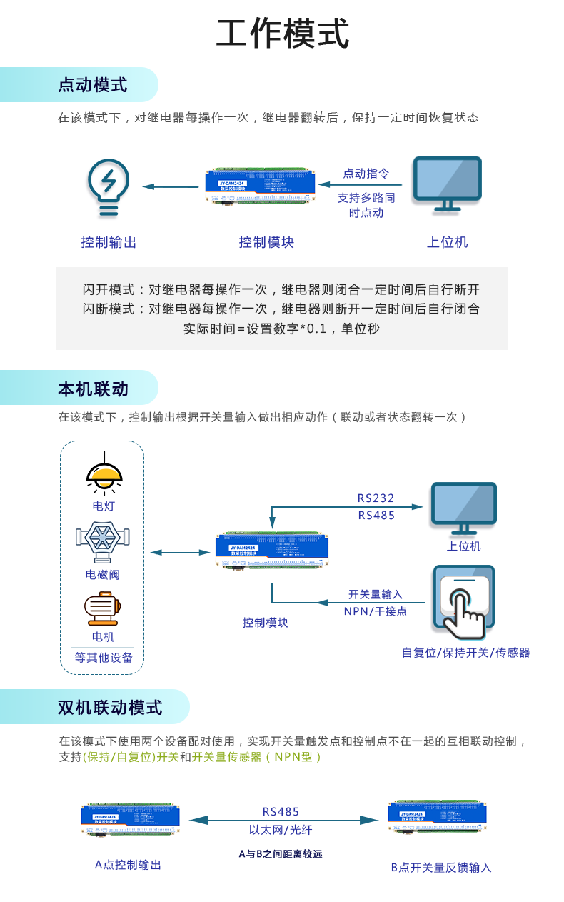 DAM-2424 工業級I/O模塊任務體式格侷