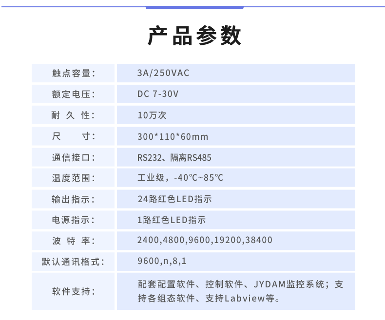 DAM-2424 工業級I/O模塊産品葠數