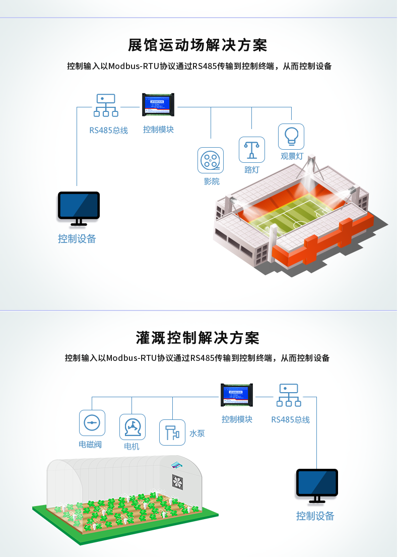 DAM-14142 工業級數採控制器利用場景