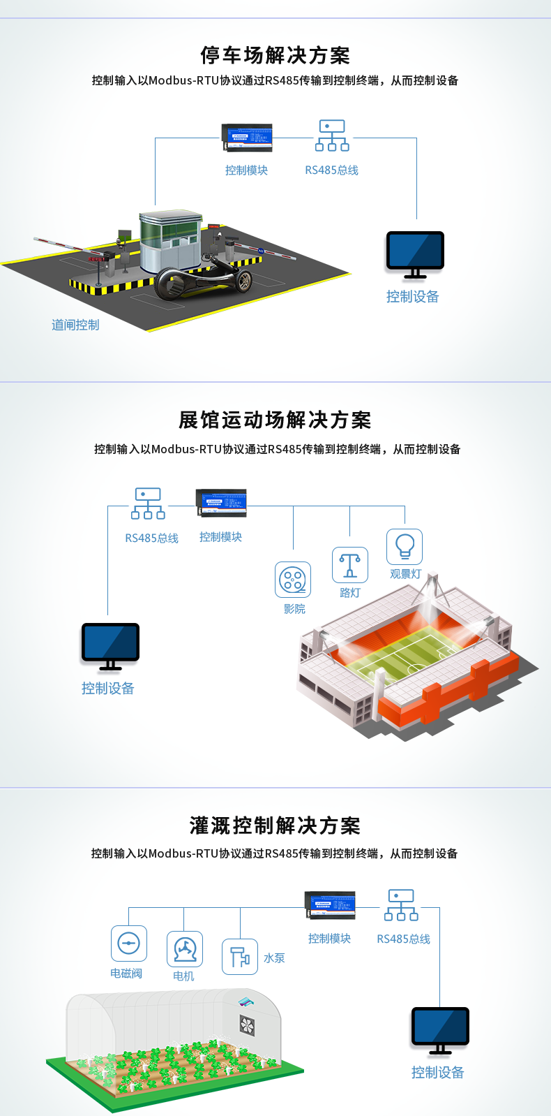 DAM12884 工業級數採控制器利用場景