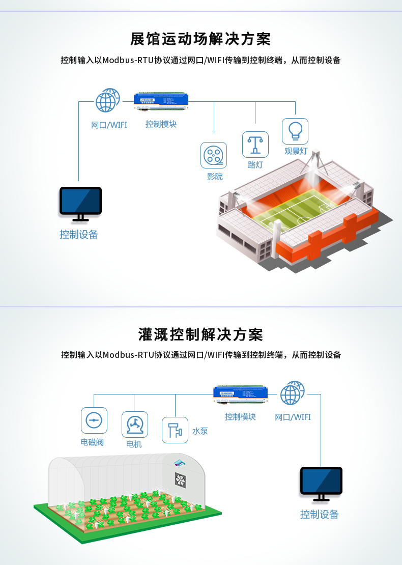 DAM-3232 工業級網絡數採控制器利用場景