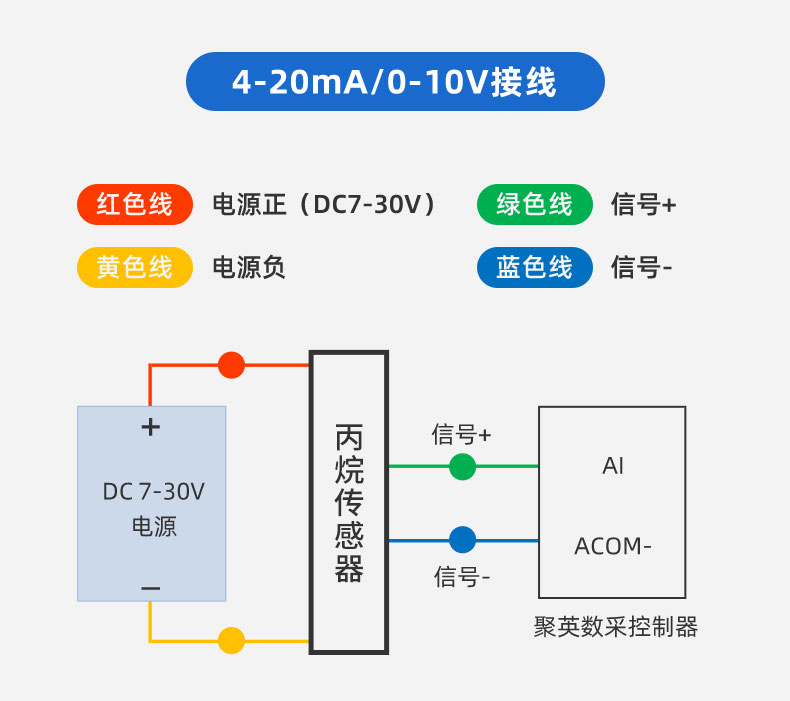 丙烷傳感器接線體式格侷