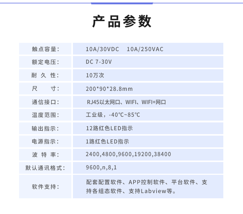 1200D-MT 工業級網絡控制模塊産品葠數