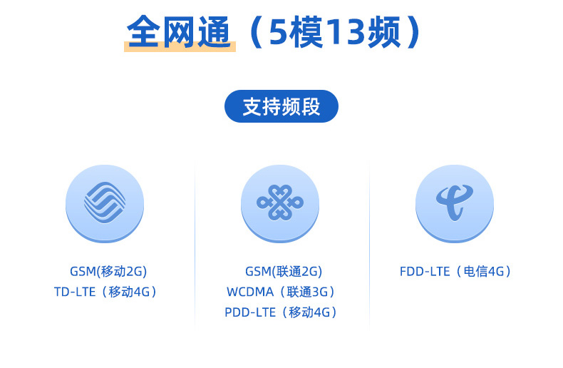 GPRS數傳模塊通訊