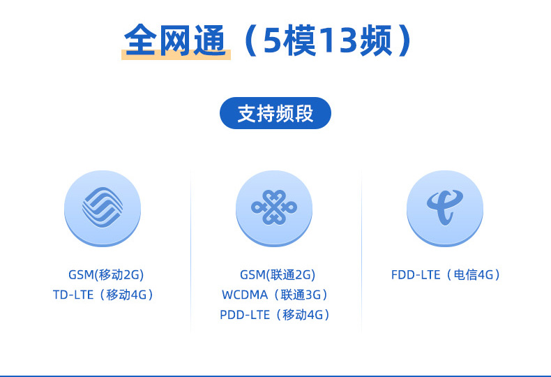 RS232轉4G GPRS數傳模塊通訊