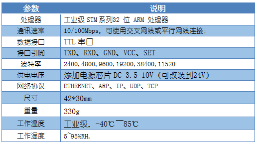 Y-TCPTTL-6O6模塊葠數