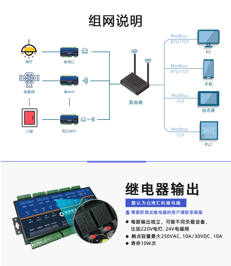 1200D-MT 工業級網絡控制模塊組網聲明