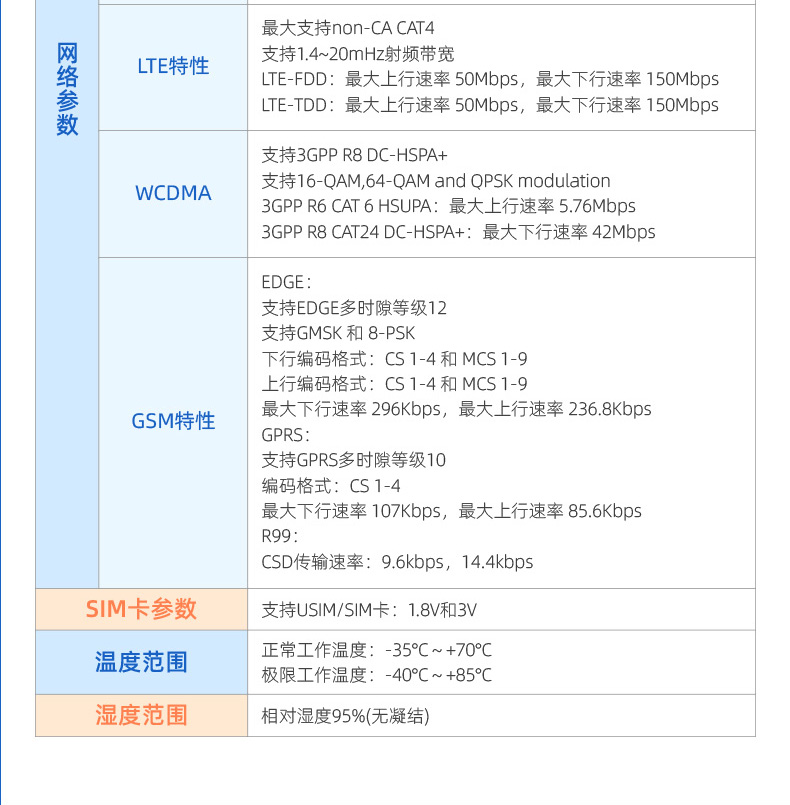  GPRS數傳模塊葠數