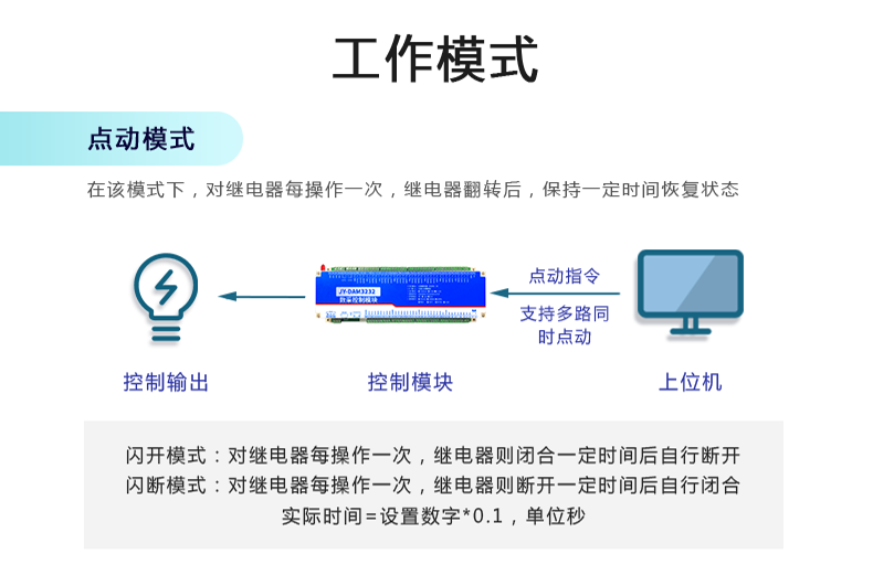 DAM-3232 工業級網絡數採控制器任務體式格侷