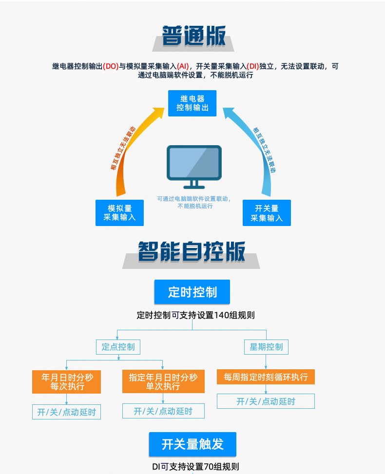 DAM12884 工業級數採控制器淺顯版