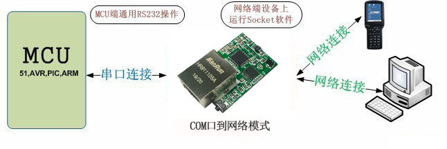 Y-TCPTTL-6O6模塊網絡體式格侷