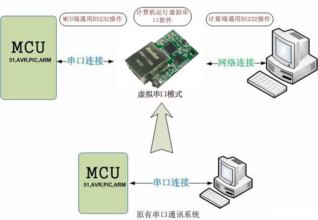 Y-TCPTTL-6O6模塊串口體式格侷