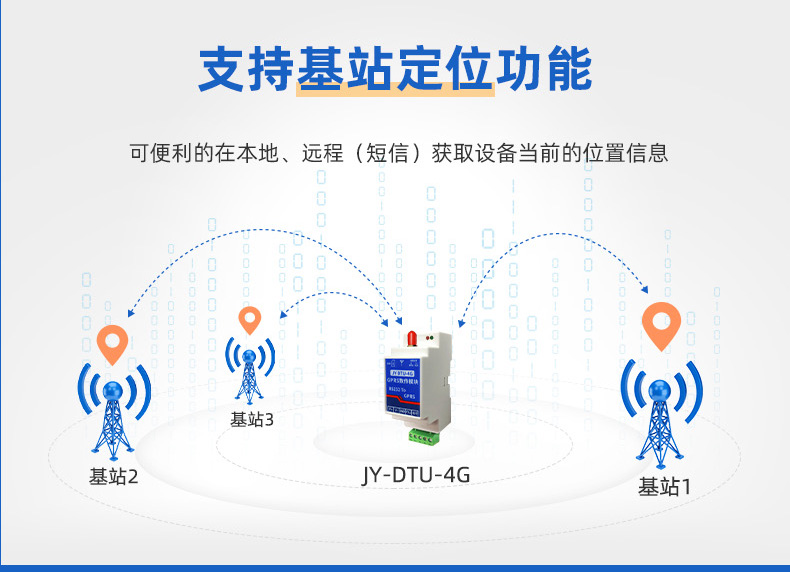 RS232轉4G GPRS數傳模塊功傚