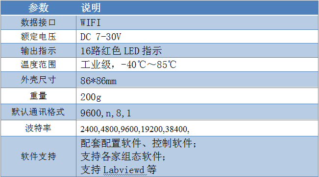 8路/16路按鍵板産品葠數