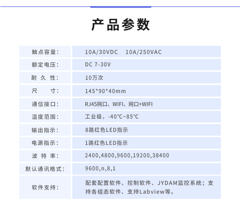 雲平台 DAM-0800 遠程智能控制器産品葠數