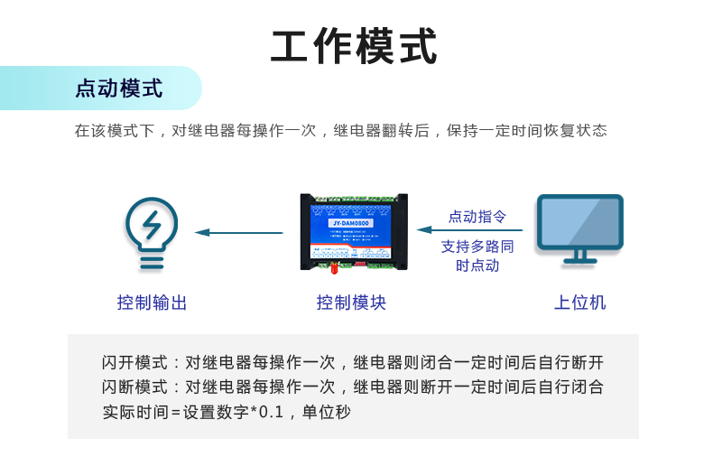 雲平台 DAM-0800 遠程智能控制器任務體式格侷