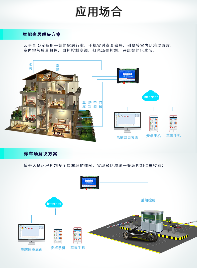 雲平台 DAM-0800 遠程智能控制器利用場景