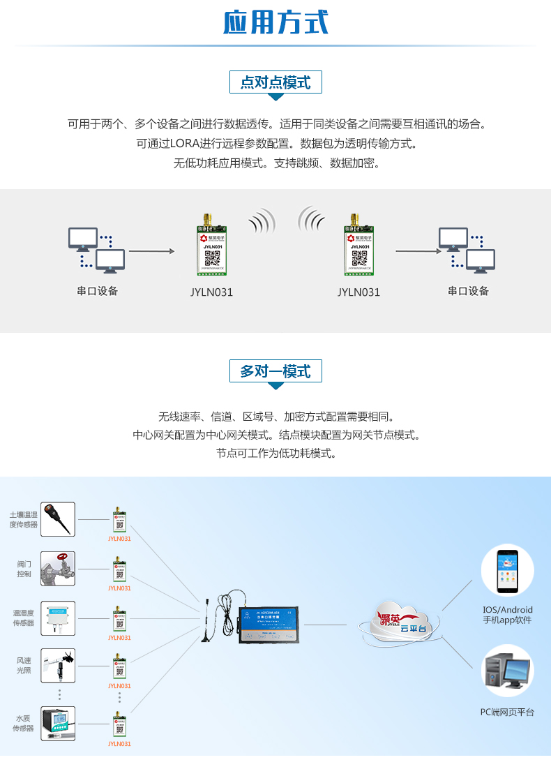 JY-LN031 JY-LoRa擴頻通訊利用體式格侷