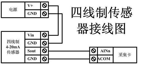 GSM1012D手機短信報警模塊(圖13)