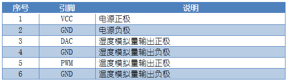 WS2-A 溫溼度傳感器接線聲明