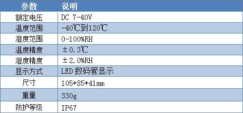 WS2-A-E 溫溼度傳感器葠數