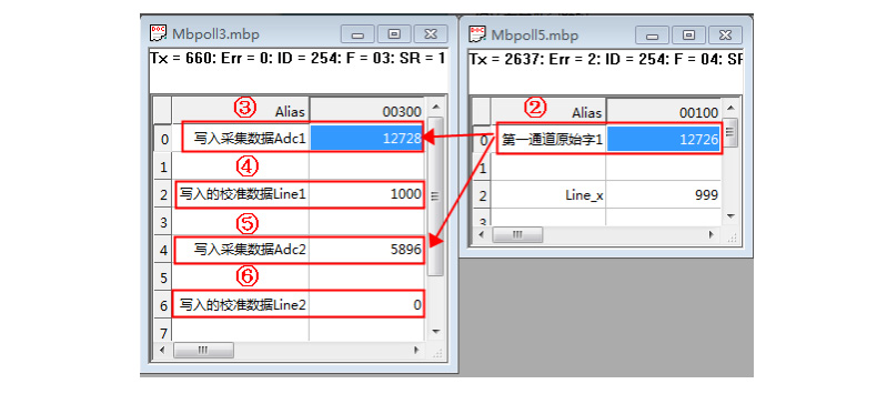  CZ1000G稱重變送模塊利用