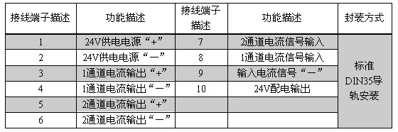 DIN202-V2TI 旌旂燈號隔離模塊接口功傚聲明