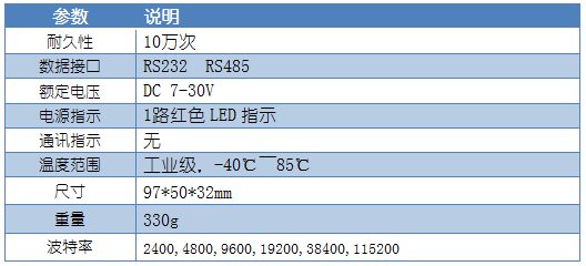 JYCON-485 485轉換器葠數