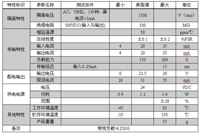 DIN202-V2TI 旌旂燈號隔離模塊電器特徵葠數