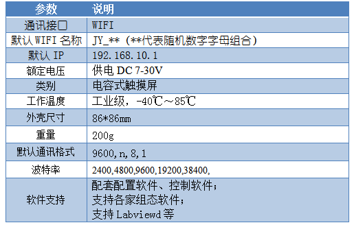 4路觸摸屏 輸入版産品葠數