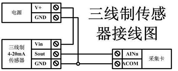 GSM1012D手機短信報警模塊(圖12)