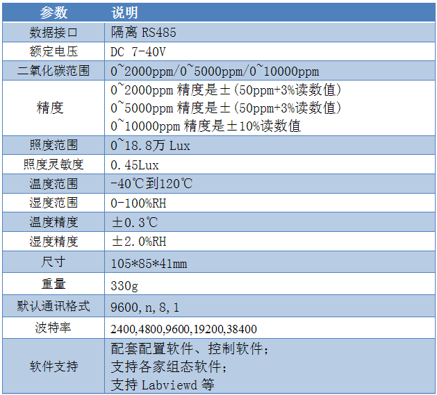 多功傚傳感器葠數