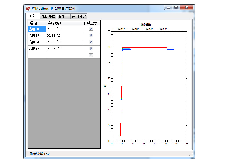 DAM-W3-18B20 溫度傳感器調試軟件)