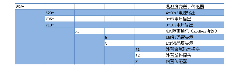 WS2-A-E 溫溼度傳感器産品選型