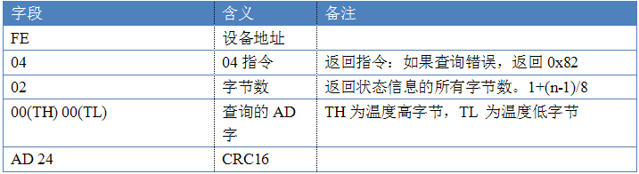 多功傚傳感器指令