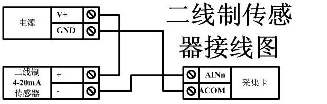 GSM1012D手機短信報警模塊(圖11)