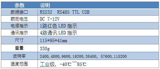 485中繼器葠數