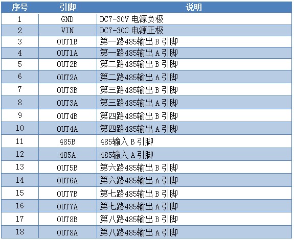 HUB4858 485中繼器接口聲明