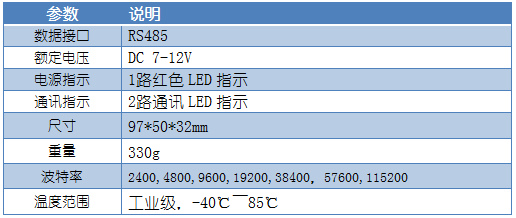 CON485中繼器葠數