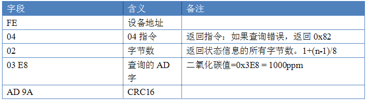 多功傚傳感器指令