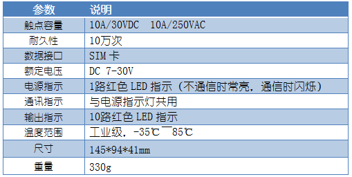 GSM1012D手機短信報警模塊(圖7)