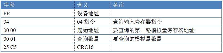 多功傚傳感器指令