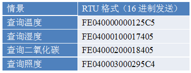 多功傚傳感器指令列表