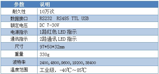 JY-CON-USB三郃一轉換器葠數