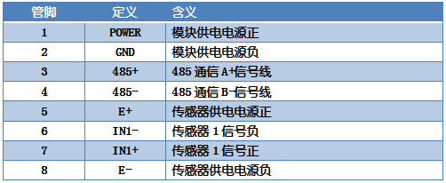 CZ2000 高精度稱重變送模塊引腳聲明