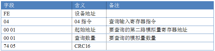 多功傚傳感器指令