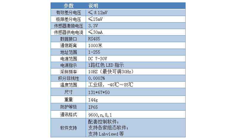 CZ2000 高精度稱重變送模塊産品葠數