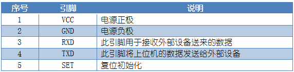 Y-TCPTTL-6O6模塊引腳聲明