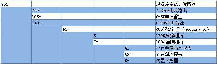 DAM-W3-18B20 溫度傳感器産品選型