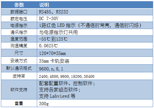 8路DS18B20溫度收集模塊葠數